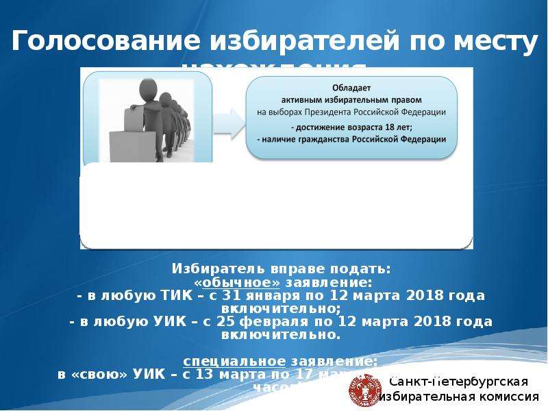 Заявление избирателя о включении