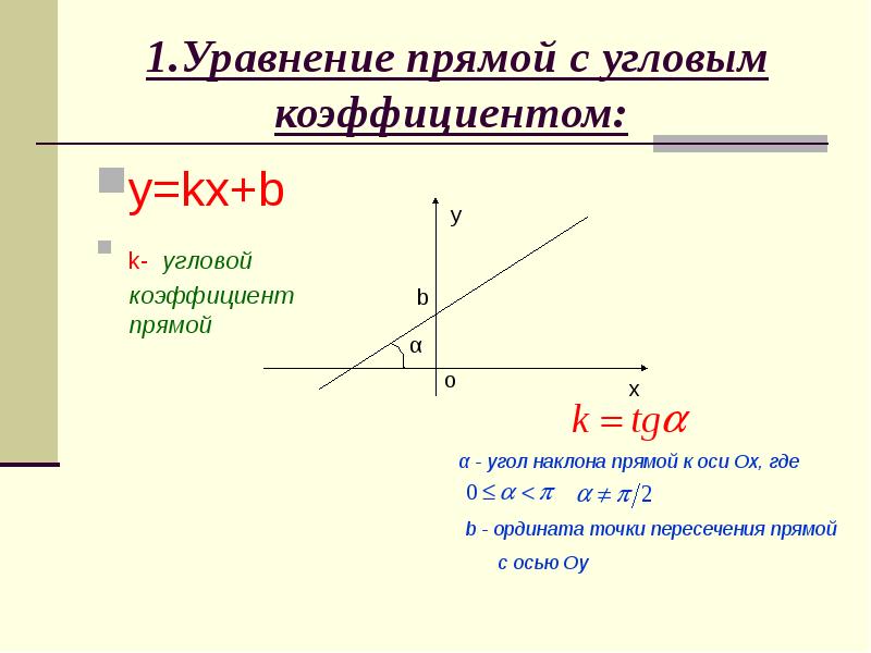 Уравнение прямой проходящей через точку с угловым коэффициентом.