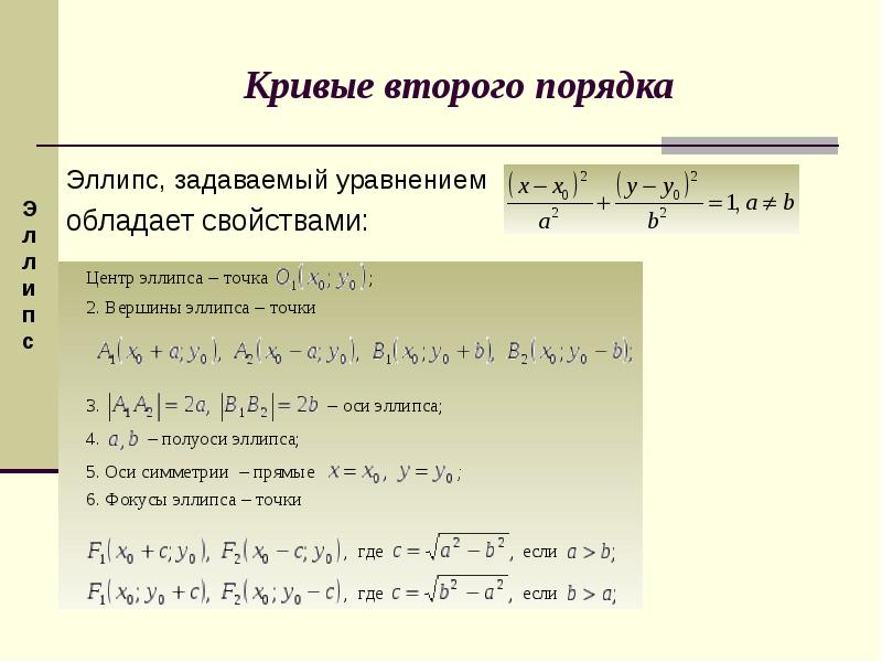 Виды уравнений второго порядка