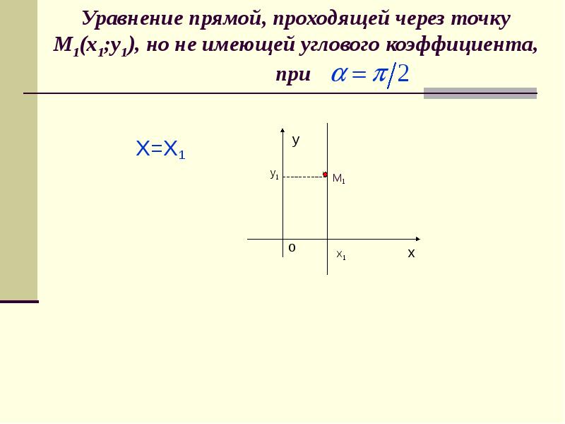 Угловой коэффициент между прямыми