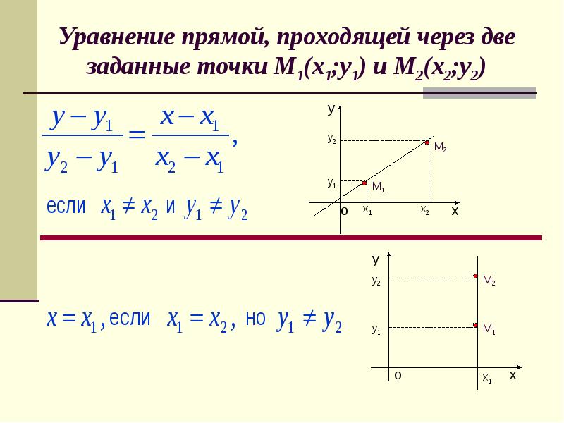 Уравнение прямой через 2