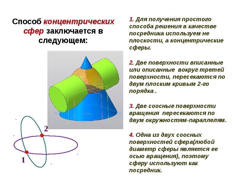 Поверхности вращения презентация