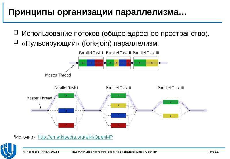 Принцип объединения. Параллельное программирование где применяется. Параллелизм в программировании. Параллелизм (Информатика). Презентация по параллельному импорту.