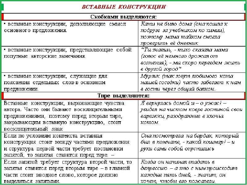 Обращения вводные слова и вставные конструкции урок в 9 классе презентация