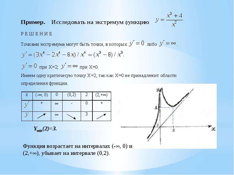 1 исследуйте функцию. Исследование функции на ограниченность. Исследование функции на ограниченность примеры. Исследовать функцию на ограниченность примеры. Алгоритм исследования функции пример.