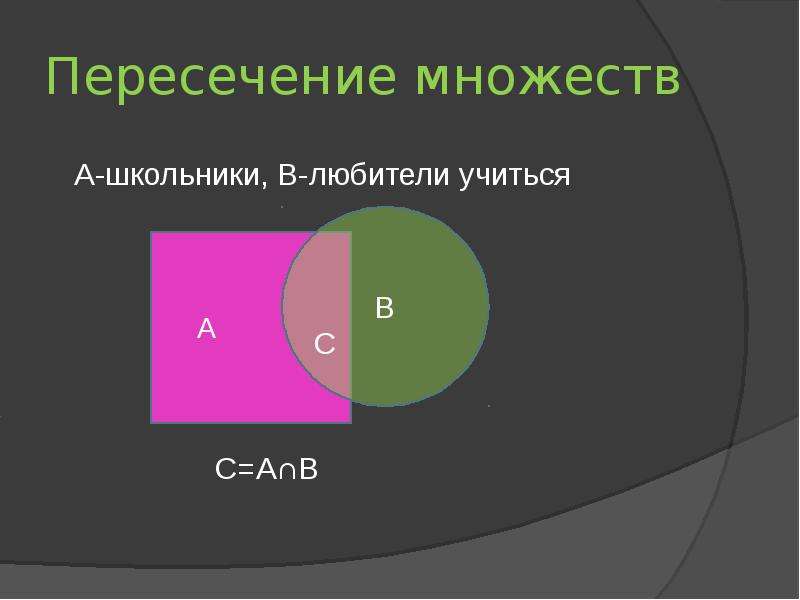 Формула пересечения множеств. Слайд пересечение множеств. Пересечение множеств учи ру. Формула бюджетного множества.