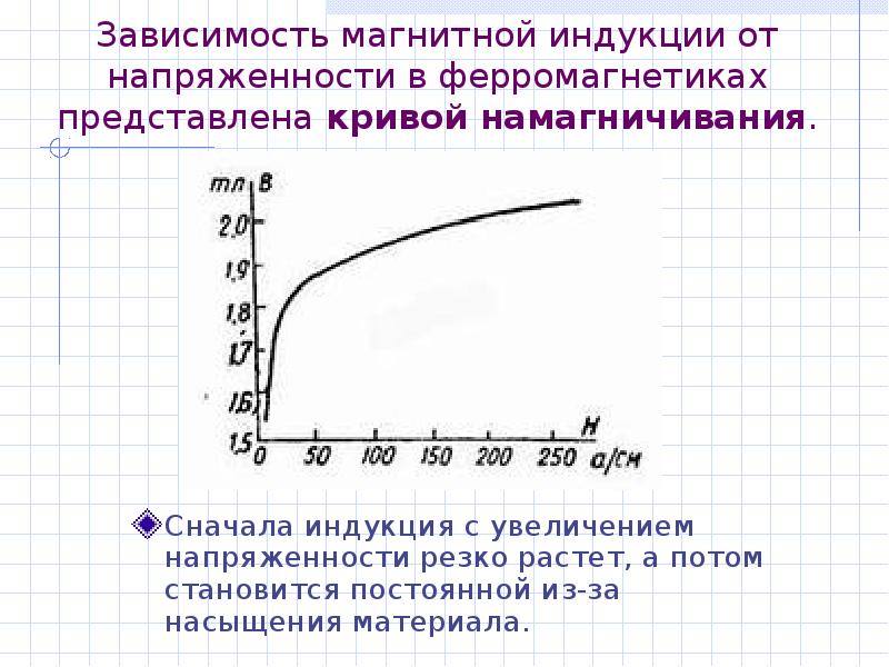 Зависимость магнитной