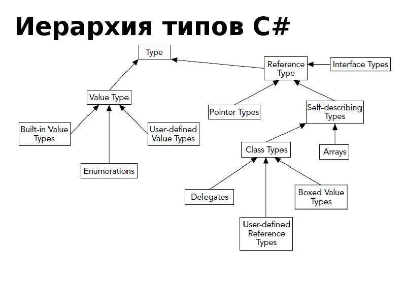 Схема классов c