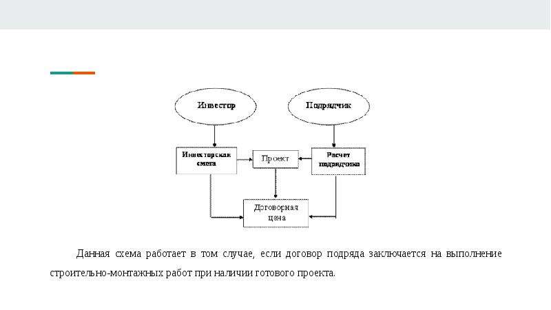 Хорошо работающую схему. Блок схема договор подряда. Субагентская схема. Инвестор и подрядчик. Схема агент и договор подряда.