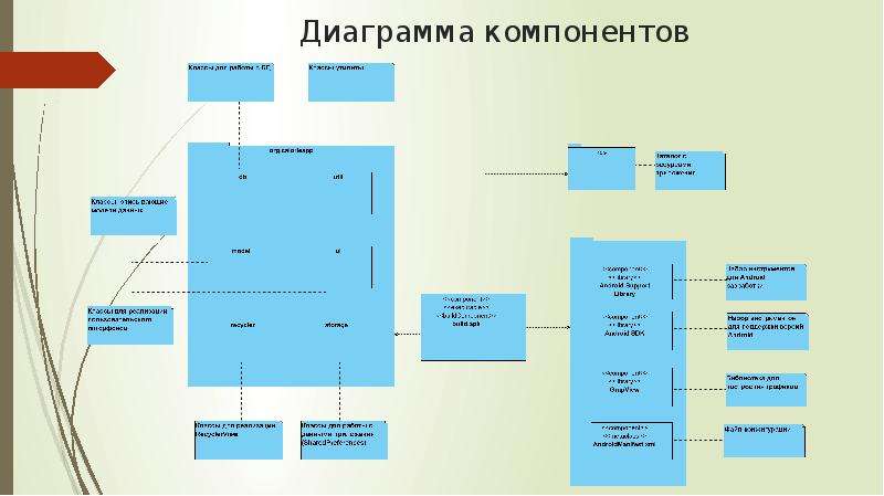 Диаграмма компонентов мобильного приложения