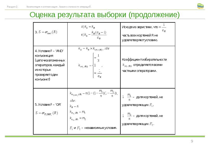 Результаты выборки. Оценка результатов выборки.. Результат выборки.