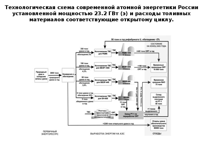 Схема современные материалы