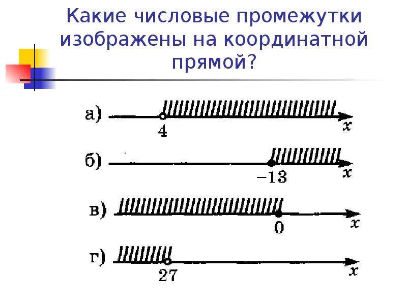 Неравенство рисунок промежуток. Числовые промежутки на координатной прямой. Изобразите числовой промежуток на числовой прямой. Координатные прямые числовые промежутки. Числовая прямая промежутки на числовой прямой.