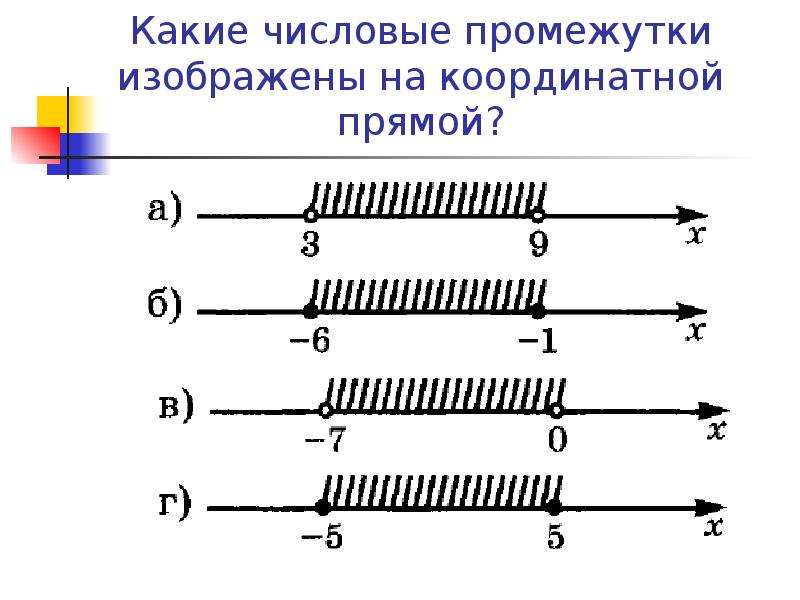 Изобразите на координатной числовой промежуток