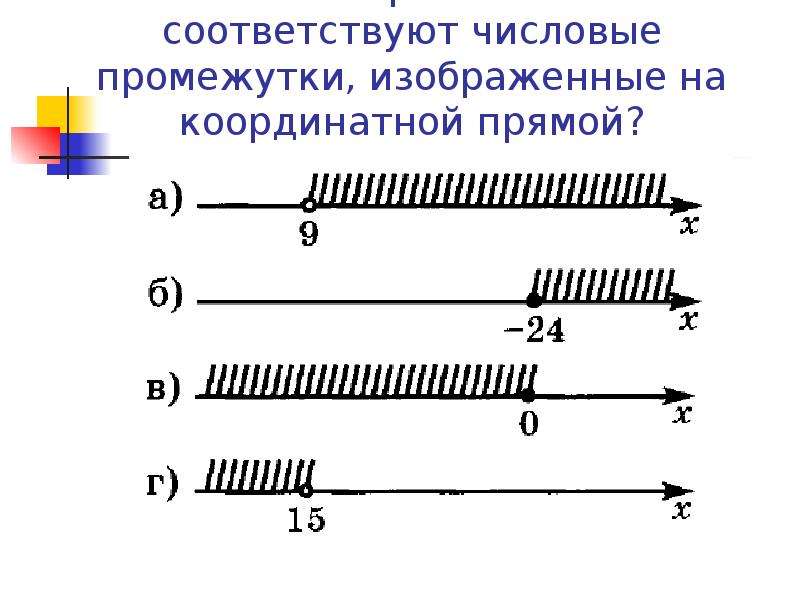 Большие промежутки. Изобразите на координатной прямой промежуток -2 и 1. Изобразите числовой промежуток на числовой прямой. Координатные прямые числовые промежутки. Изобразите на координатной прямой промежуток -3 2.