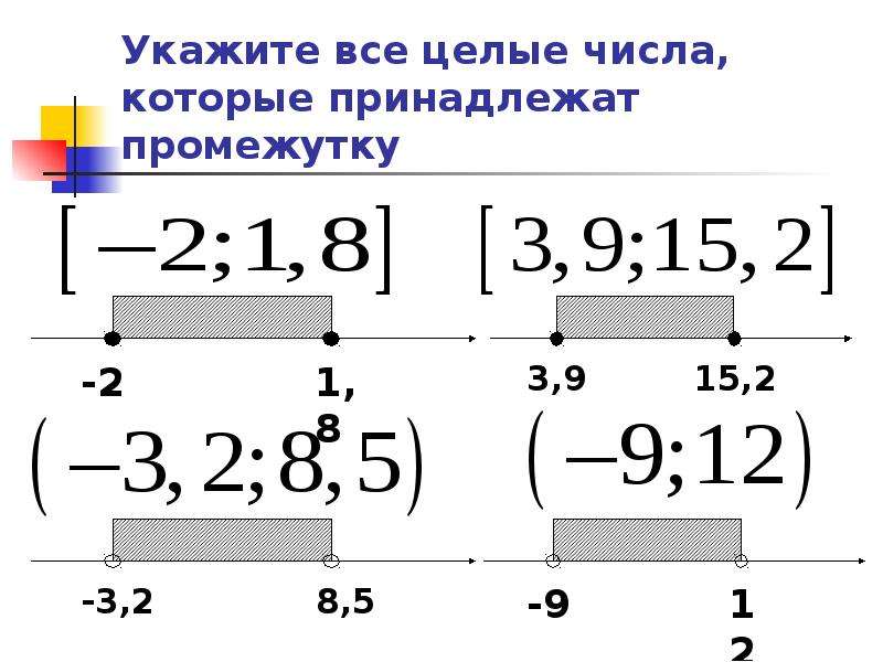 Целые числа принадлежащие промежутку. Наименьшее число принадлежащее промежутку.