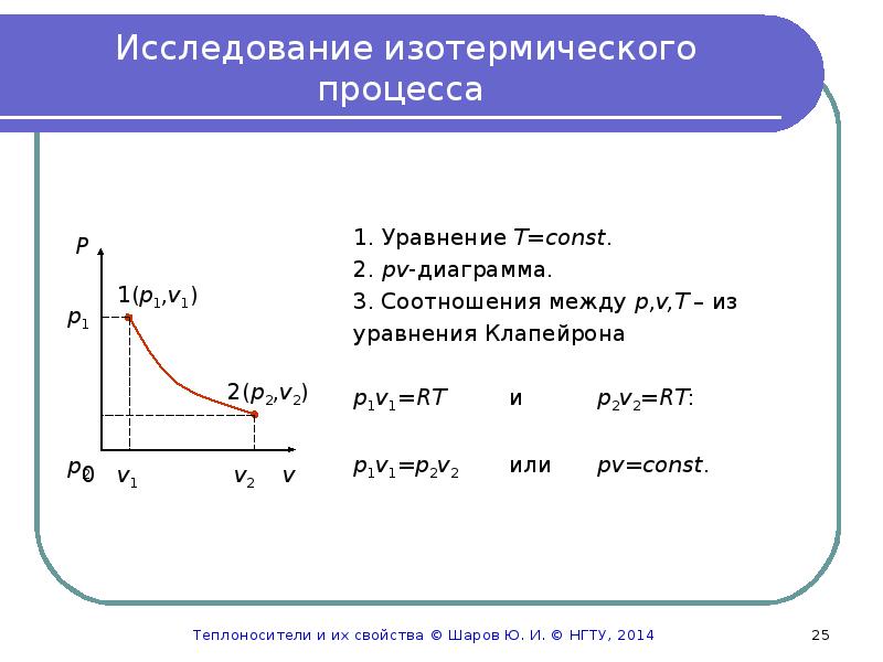 Рисунок изотермическое расширение