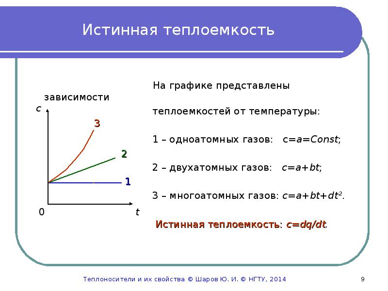 Зависимость теплоемкости