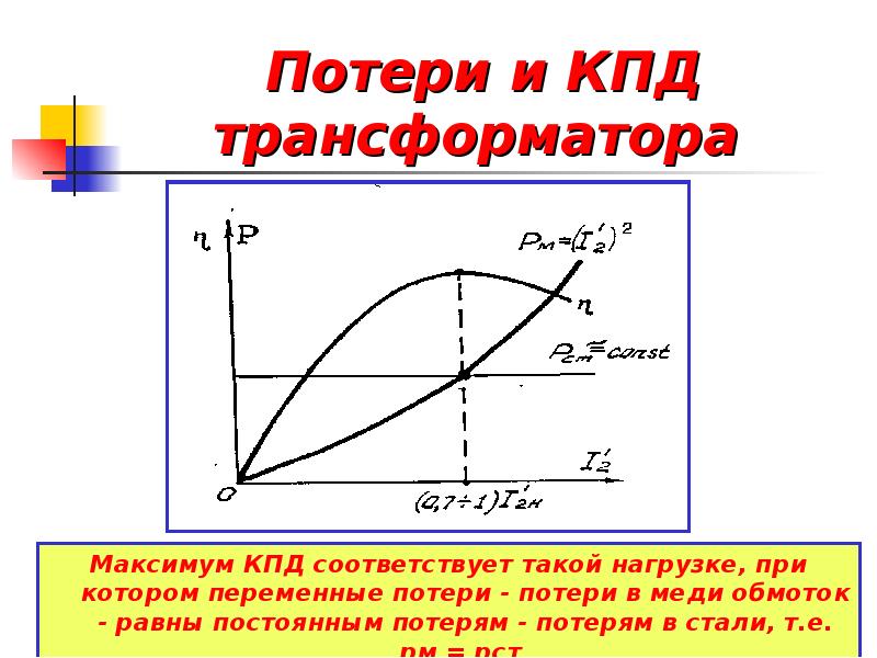 Кпд трансформатора. Потери энергии и КПД трансформатора. КПД трансформатора и потери в трансформаторе.. Зависимость КПД трансформатора от коэффициента нагрузки. КПД трансформатора график КПД.