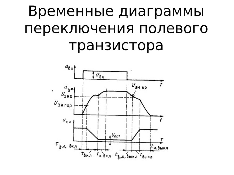 Переключение графики. Диаграмма переключателя на схеме. Диаграмма переключений. Графики коммутации. Диаграмма переключения переключателей.