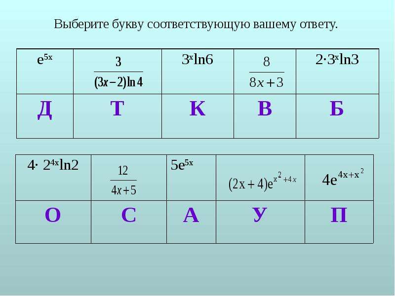 Первообразная натурального