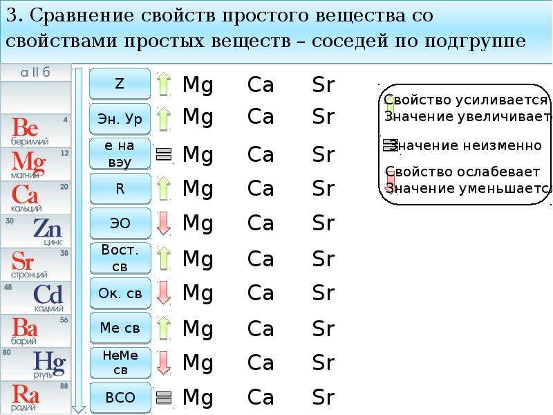 Дайте характеристику элемента с z 11 по плану