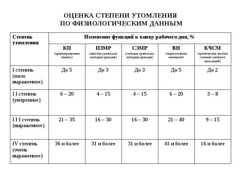 Физиологическая характеристика движения