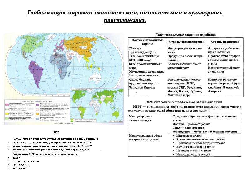 Глобализация и новые вызовы xxi века презентация истории 11 класс