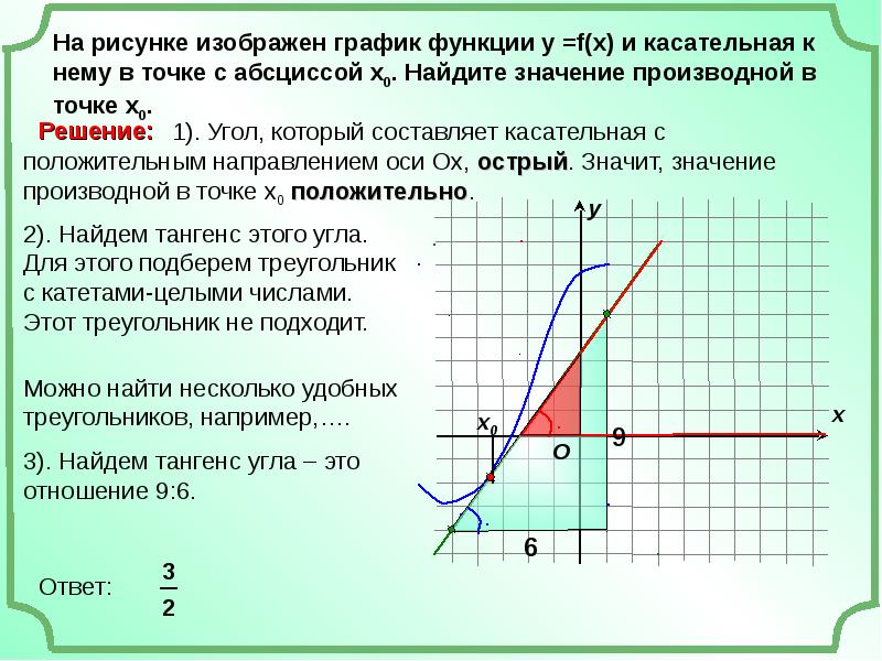 На рисунке изображен график функции f x прямая проходящая через начало координат 8