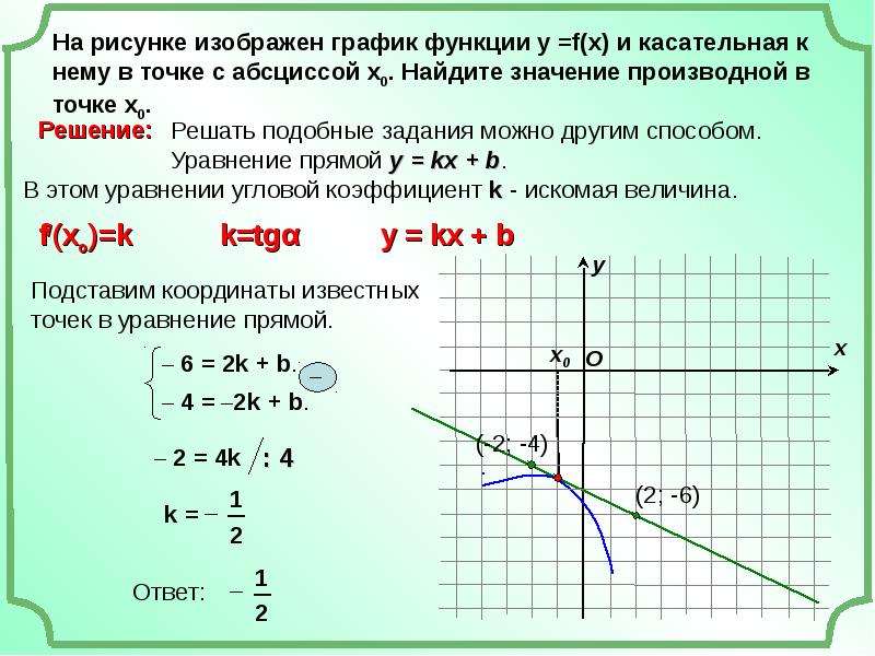 На рисунке изображен график функции f x ax2 8x c 6