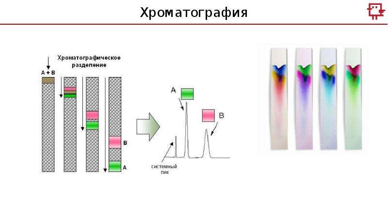 Хроматография это. Хроматография метод разделения смесей. Осадочная хроматография схема. Метод хроматографии рисунок. Фронтальный метод хроматографии.