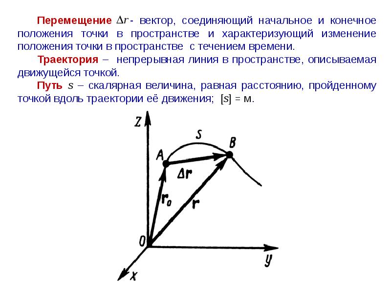 Траектория вектора. Траектория и вектор перемещения. Траектория движения материальной точки это. Траектория движущейся точки. Перемещение материальной точки есть.