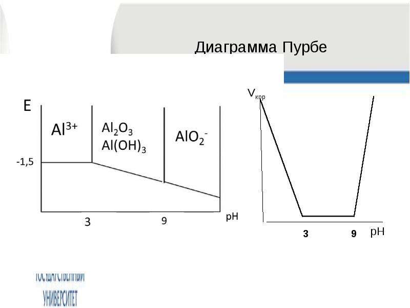 Диаграмма пурбе для алюминия