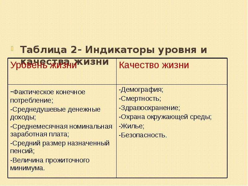 Плюсы городского округа. Индикаторы уровня и качества жизни.