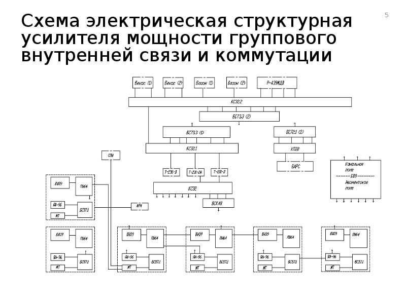 Схема электрическая структурная пример