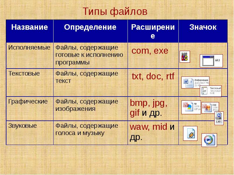 Системные среды