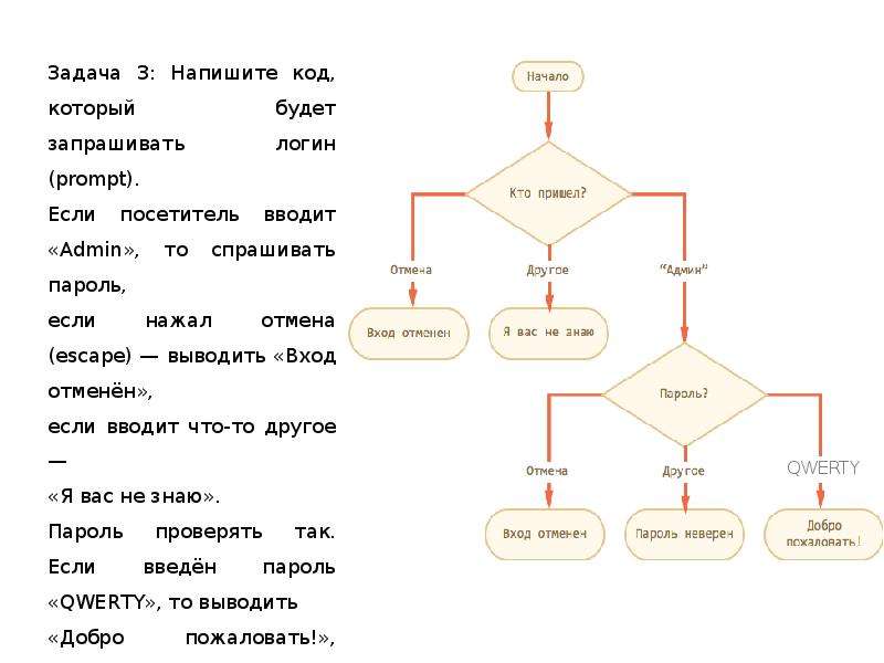 Полях карточки поиска можно использовать логические операторы