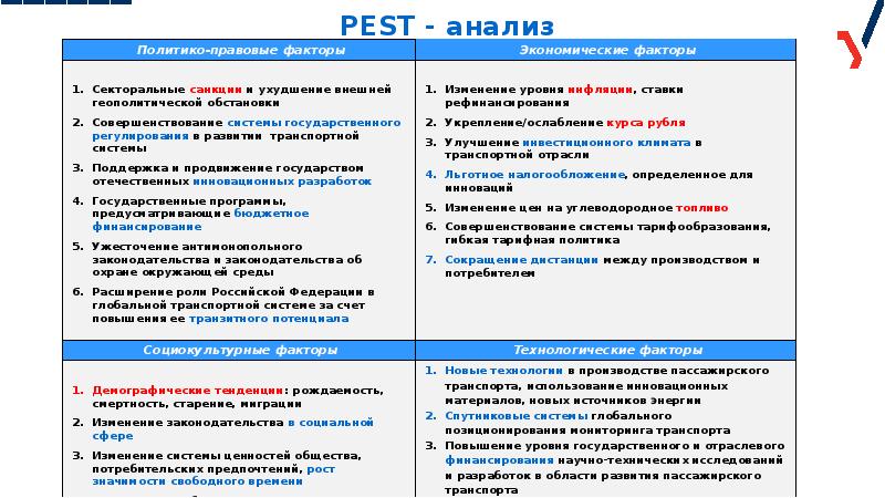 Экономические факторы pest. Pest анализ. Факторы Pest анализа. Экономические факторы Pest анализа. Разновидности Pest анализа.