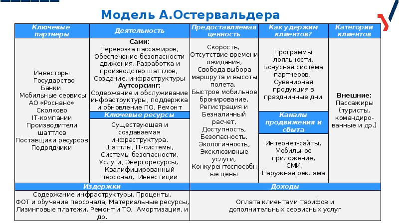 Бизнес модель пример