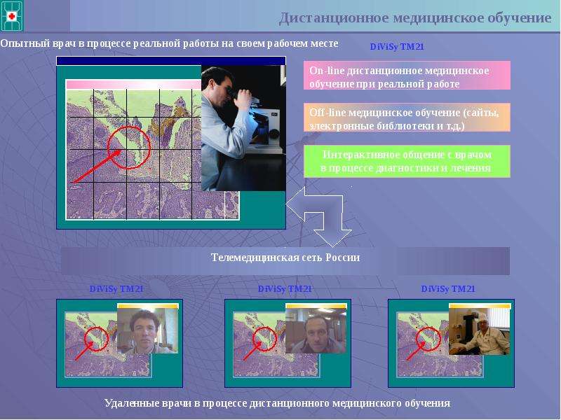 Дистанционное обучение медицина. Телемедицина презентация. История телемедицины. Дистанционное обучение в медицине.