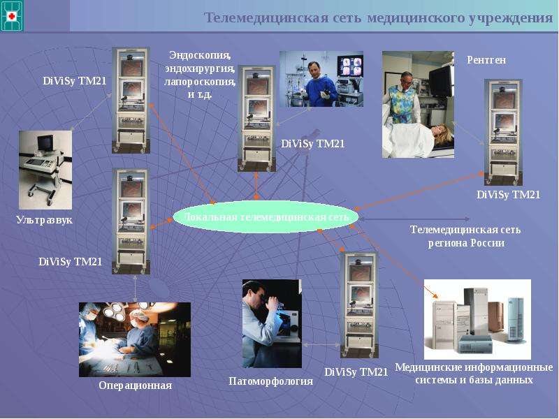 Телемедицинские проекты по своему функциональному назначению можно разделить на