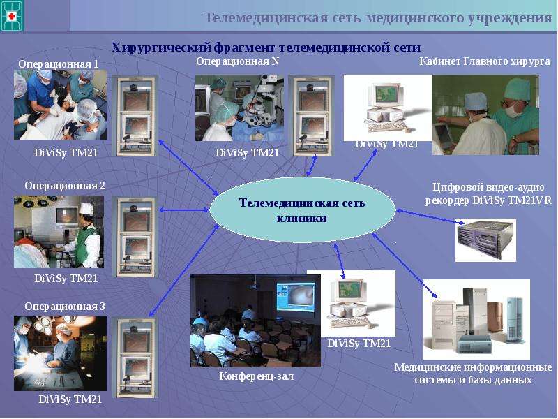 При телемедицинской консультации связь организуется по схеме