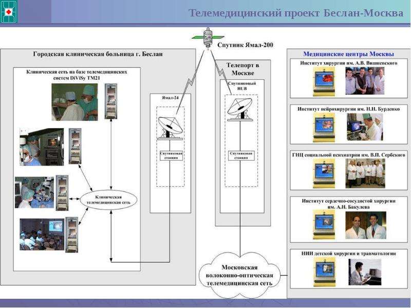 Зарубежные телемедицинские проекты