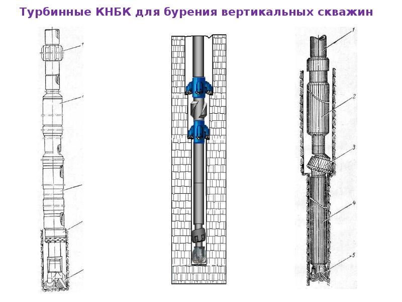 Искривление ствола скважины