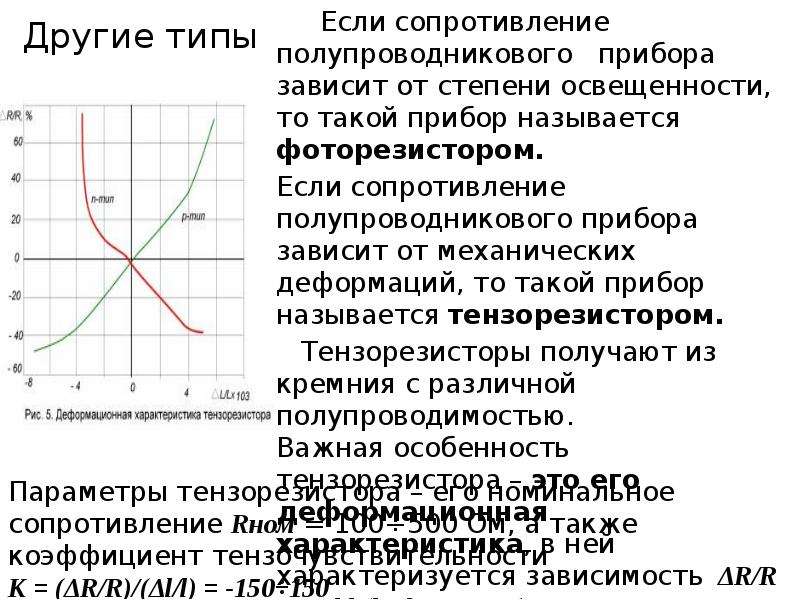 Сопротивление полупроводников