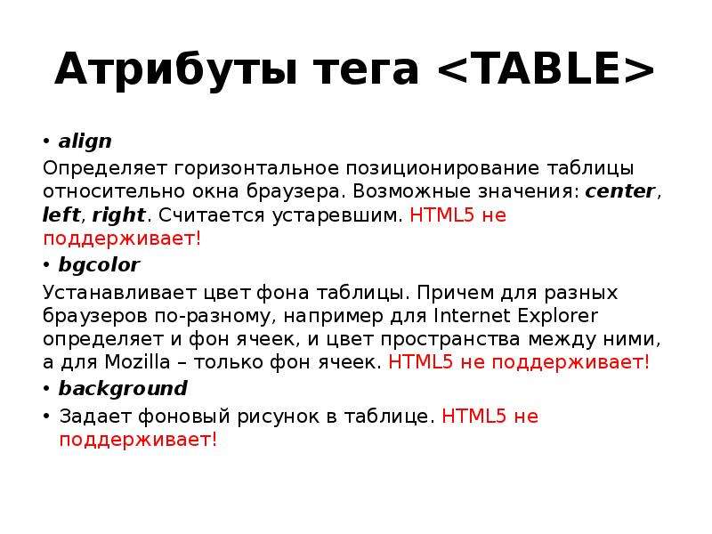 Название html тегов. Атрибуты html. Теги html. Атрибуты тегов. Html основные Теги и их атрибуты.
