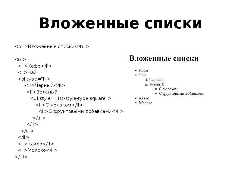 Вложенный список. Вложенные списки. Вложенный список html. Пример Вложенного списка.