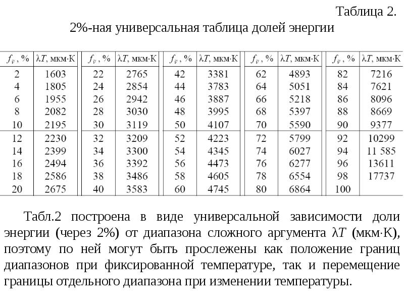 Таблица долей. Часы в долях таблица. Таблица доли АСЫ. Пин в долях таблица.