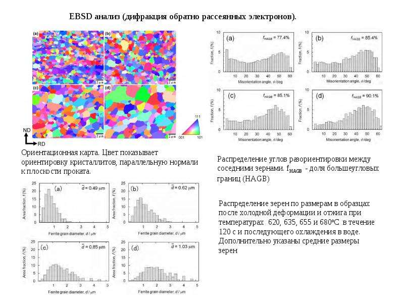 Анализ стали. Определение размера кристаллитов. Пики обратного рассеивания. Пик обратного рассеяния. EBSD анализ монокристаллов.