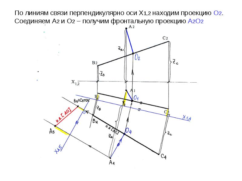 Оси фронтальной проекции